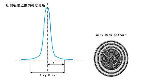 機器視覺工業(yè)鏡頭專業(yè)術(shù)語詳解-機器視覺_視覺檢測設(shè)備_3D視覺_缺陷檢測