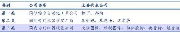 探析機(jī)器視覺(jué)在智能制造中的應(yīng)用-機(jī)器視覺(jué)_視覺(jué)檢測(cè)設(shè)備_3D視覺(jué)_缺陷檢測(cè)