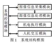 計算機視覺檢測系統(tǒng)組成及工作原理介紹-機器視覺_視覺檢測設(shè)備_3D視覺_缺陷檢測