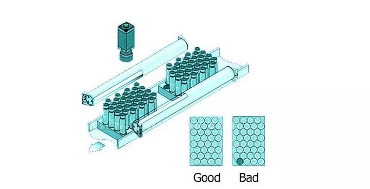 機(jī)器視覺缺陷檢測在醫(yī)藥、食品行業(yè)中的應(yīng)用-機(jī)器視覺_視覺檢測設(shè)備_3D視覺_缺陷檢測