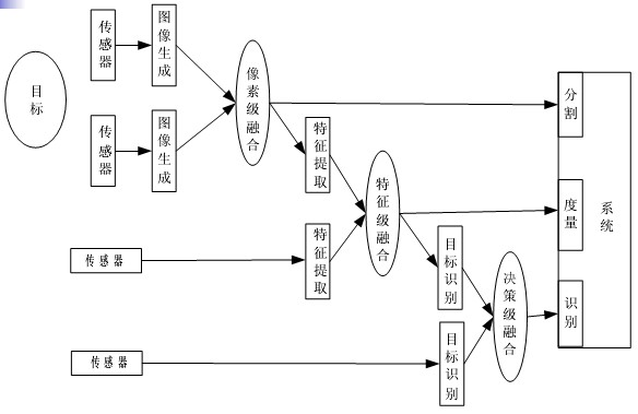 盈泰德科技解析圖像融合技術-機器視覺_視覺檢測設備_3D視覺_缺陷檢測