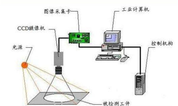 你知道SMT\FPC\PCB都用上視覺檢測設(shè)備了嗎?-機(jī)器視覺_視覺檢測設(shè)備_3D視覺_缺陷檢測