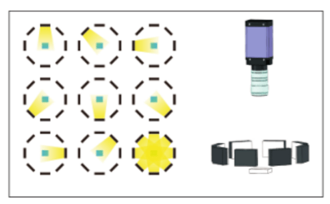 產(chǎn)品表面劃傷檢測，表面視覺檢測系統(tǒng)-機器視覺_視覺檢測設備_3D視覺_缺陷檢測