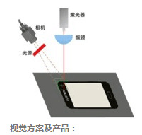 視覺定位系統(tǒng)激光打標(biāo)機的定位-機器視覺_視覺檢測設(shè)備_3D視覺_缺陷檢測