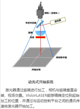 視覺定位系統(tǒng)激光打標(biāo)機的定位-機器視覺_視覺檢測設(shè)備_3D視覺_缺陷檢測