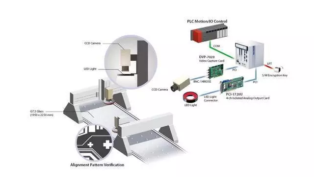 視覺檢測系統(tǒng)的經(jīng)典結(jié)構(gòu)與應(yīng)用方案-機器視覺_視覺檢測設(shè)備_3D視覺_缺陷檢測
