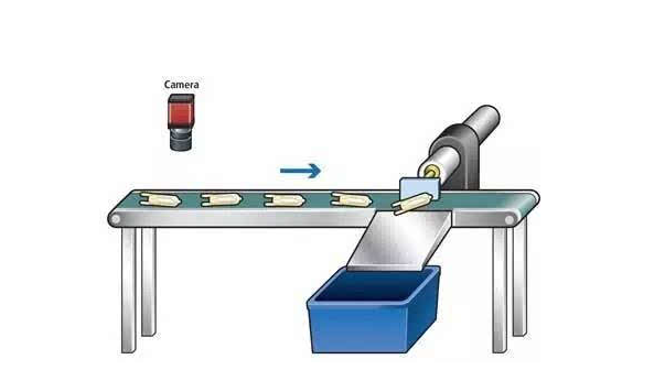 CCD工件定位系統(tǒng)，高精度高速定位-機器視覺_視覺檢測設(shè)備_3D視覺_缺陷檢測