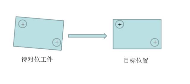 CCD視覺對位系統(tǒng)+絲印機=CCD自動對位網(wǎng)刷絲印-機器視覺_視覺檢測設(shè)備_3D視覺_缺陷檢測