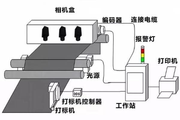 CCD視覺定位檢測(cè)（醫(yī)用注射液方面的案例）-機(jī)器視覺_視覺檢測(cè)設(shè)備_3D視覺_缺陷檢測(cè)