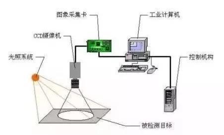 pcb缺陷檢測，pcb視覺檢測方案-機器視覺_視覺檢測設備_3D視覺_缺陷檢測