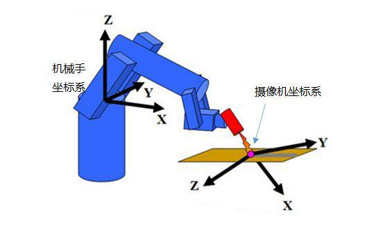 自動(dòng)化流水線常用機(jī)器視覺(jué)檢測(cè)解決方案-機(jī)器視覺(jué)_視覺(jué)檢測(cè)設(shè)備_3D視覺(jué)_缺陷檢測(cè)