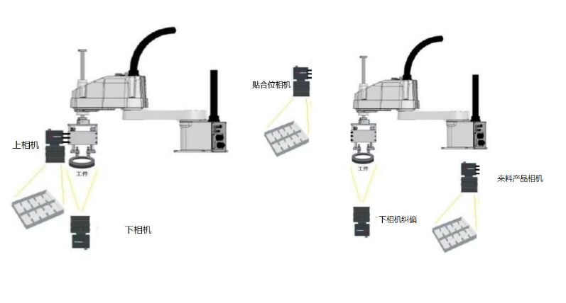 自動(dòng)化流水線常用機(jī)器視覺(jué)檢測(cè)解決方案-機(jī)器視覺(jué)_視覺(jué)檢測(cè)設(shè)備_3D視覺(jué)_缺陷檢測(cè)