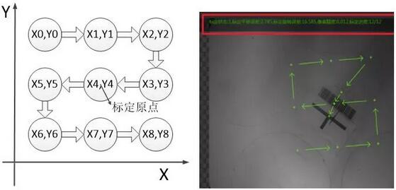 工業(yè)機(jī)械臂（機(jī)器人）視覺(jué)定位引導(dǎo)系統(tǒng)-機(jī)器視覺(jué)_視覺(jué)檢測(cè)設(shè)備_3D視覺(jué)_缺陷檢測(cè)