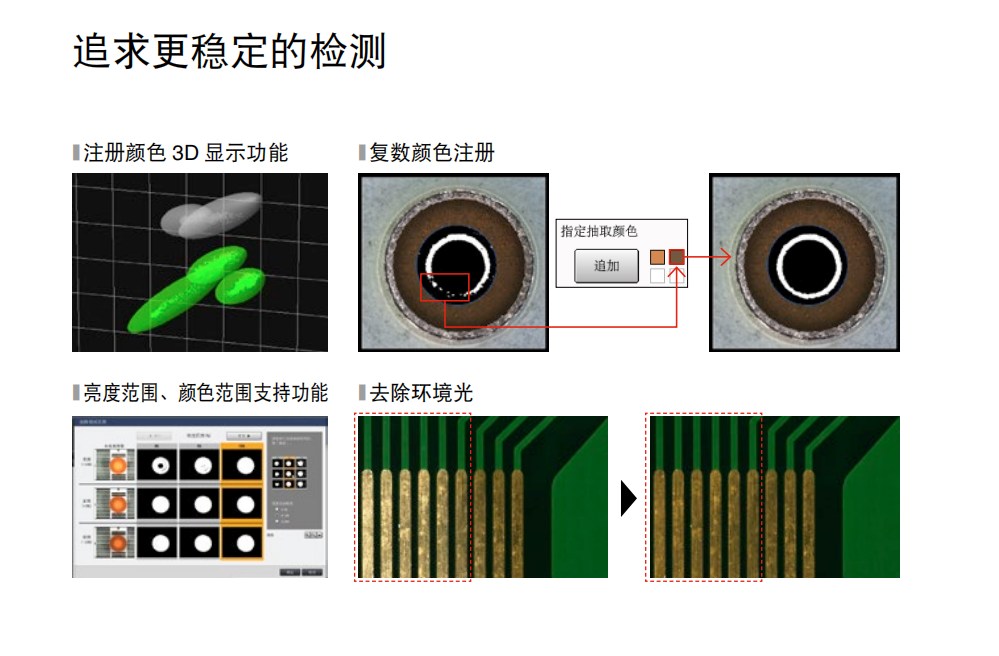 機(jī)器視覺檢測(cè)系統(tǒng)由什么組成？有什么作用？-機(jī)器視覺_視覺檢測(cè)設(shè)備_3D視覺_缺陷檢測(cè)