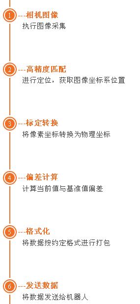 工業(yè)機(jī)械臂（機(jī)器人）視覺(jué)定位引導(dǎo)系統(tǒng)-機(jī)器視覺(jué)_視覺(jué)檢測(cè)設(shè)備_3D視覺(jué)_缺陷檢測(cè)