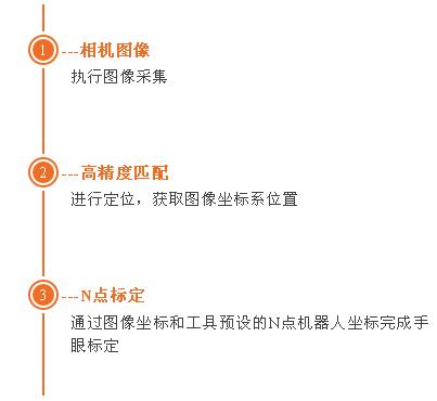 工業(yè)機(jī)械臂（機(jī)器人）視覺(jué)定位引導(dǎo)系統(tǒng)-機(jī)器視覺(jué)_視覺(jué)檢測(cè)設(shè)備_3D視覺(jué)_缺陷檢測(cè)