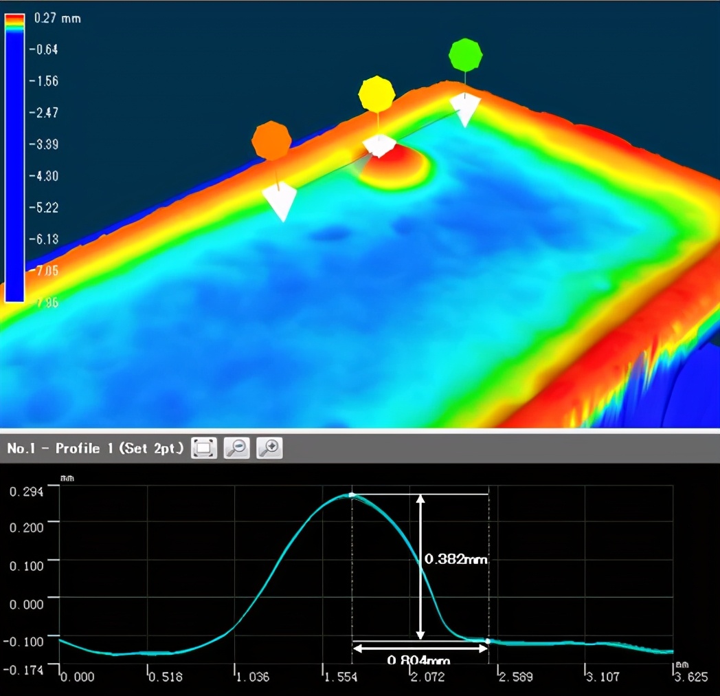 工業(yè)3D?視覺檢測(cè)（工業(yè)產(chǎn)品外觀檢測(cè)系統(tǒng)）-機(jī)器視覺_視覺檢測(cè)設(shè)備_3D視覺_缺陷檢測(cè)