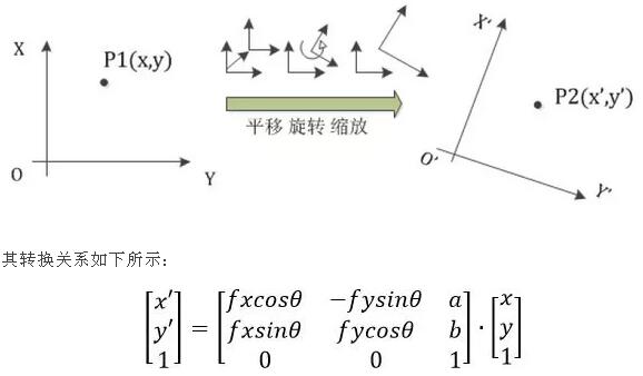 工業(yè)機(jī)械臂（機(jī)器人）視覺(jué)定位引導(dǎo)系統(tǒng)-機(jī)器視覺(jué)_視覺(jué)檢測(cè)設(shè)備_3D視覺(jué)_缺陷檢測(cè)