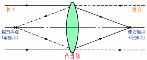 機(jī)器視覺(jué)定位（焦點(diǎn)與定焦）-機(jī)器視覺(jué)_視覺(jué)檢測(cè)設(shè)備_3D視覺(jué)_缺陷檢測(cè)