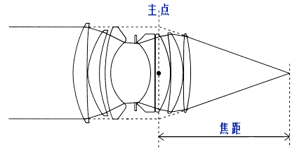 機(jī)器視覺(jué)定位（焦點(diǎn)與定焦）-機(jī)器視覺(jué)_視覺(jué)檢測(cè)設(shè)備_3D視覺(jué)_缺陷檢測(cè)