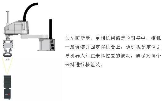 工業(yè)機(jī)械臂（機(jī)器人）視覺(jué)定位引導(dǎo)系統(tǒng)-機(jī)器視覺(jué)_視覺(jué)檢測(cè)設(shè)備_3D視覺(jué)_缺陷檢測(cè)