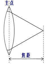 機(jī)器視覺(jué)定位（焦點(diǎn)與定焦）-機(jī)器視覺(jué)_視覺(jué)檢測(cè)設(shè)備_3D視覺(jué)_缺陷檢測(cè)