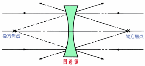 機(jī)器視覺(jué)定位（焦點(diǎn)與定焦）-機(jī)器視覺(jué)_視覺(jué)檢測(cè)設(shè)備_3D視覺(jué)_缺陷檢測(cè)