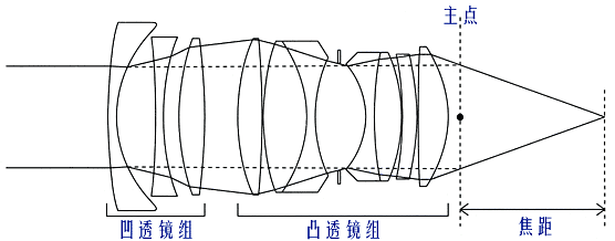 機(jī)器視覺(jué)定位（焦點(diǎn)與定焦）-機(jī)器視覺(jué)_視覺(jué)檢測(cè)設(shè)備_3D視覺(jué)_缺陷檢測(cè)