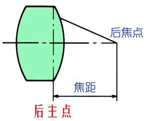 機(jī)器視覺(jué)定位（焦點(diǎn)與定焦）-機(jī)器視覺(jué)_視覺(jué)檢測(cè)設(shè)備_3D視覺(jué)_缺陷檢測(cè)