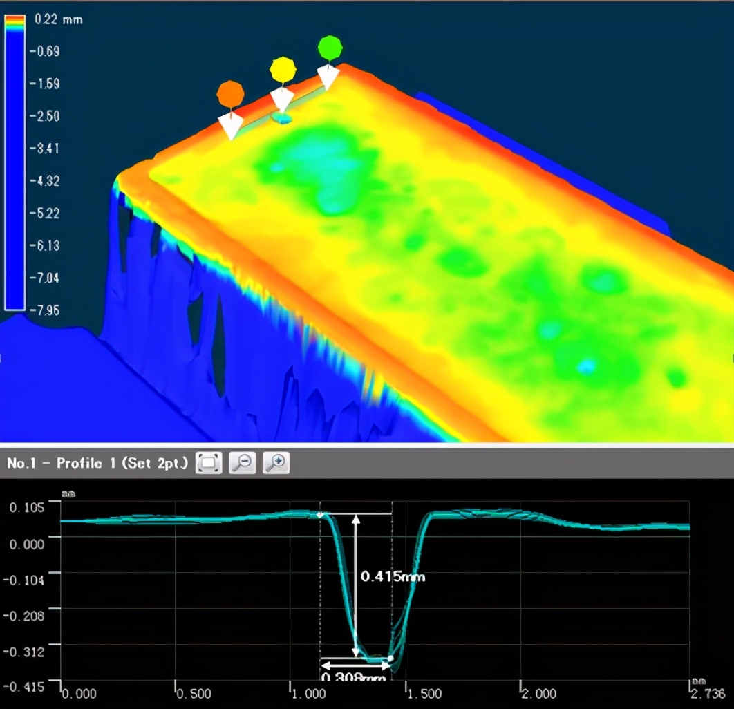 工業(yè)3D?視覺檢測(cè)（工業(yè)產(chǎn)品外觀檢測(cè)系統(tǒng)）-機(jī)器視覺_視覺檢測(cè)設(shè)備_3D視覺_缺陷檢測(cè)