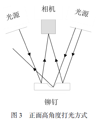 鉚釘視覺檢測，鉚釘外觀尺寸缺陷檢測方案-機(jī)器視覺_視覺檢測設(shè)備_3D視覺_缺陷檢測