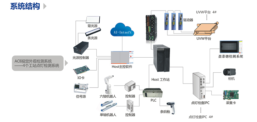 液晶屏幕缺陷檢測(cè)（AOI視覺(jué)點(diǎn)燈檢測(cè)系統(tǒng)）-機(jī)器視覺(jué)_視覺(jué)檢測(cè)設(shè)備_3D視覺(jué)_缺陷檢測(cè)