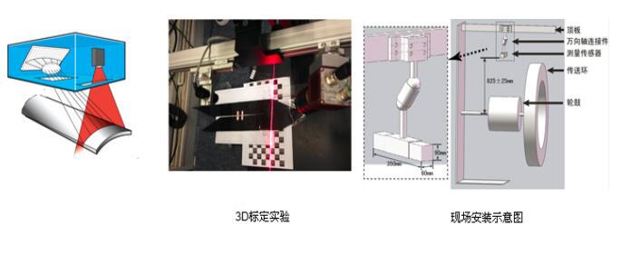 輪胎視覺檢測?，汽車輪胎外觀3D視覺檢測系統(tǒng)-機(jī)器視覺_視覺檢測設(shè)備_3D視覺_缺陷檢測