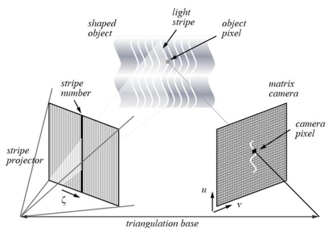 輪胎視覺檢測?，汽車輪胎外觀3D視覺檢測系統(tǒng)-機(jī)器視覺_視覺檢測設(shè)備_3D視覺_缺陷檢測