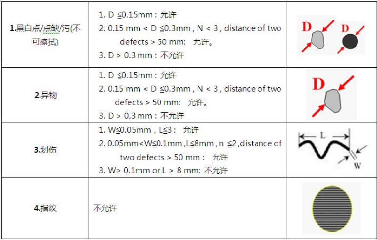 液晶屏幕視覺(jué)檢測(cè)，液晶屏幕劃痕污點(diǎn)缺陷檢測(cè)方案-機(jī)器視覺(jué)_視覺(jué)檢測(cè)設(shè)備_3D視覺(jué)_缺陷檢測(cè)