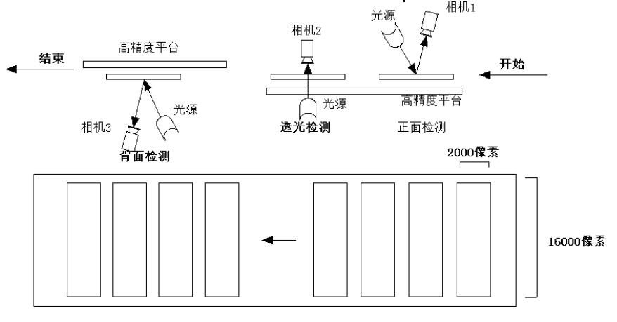液晶屏幕視覺(jué)檢測(cè)，液晶屏幕劃痕污點(diǎn)缺陷檢測(cè)方案-機(jī)器視覺(jué)_視覺(jué)檢測(cè)設(shè)備_3D視覺(jué)_缺陷檢測(cè)