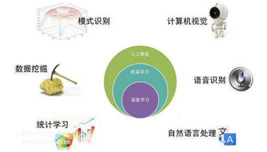 工業(yè)AI人工智能檢測識別系統(tǒng)-機器視覺_視覺檢測設(shè)備_3D視覺_缺陷檢測