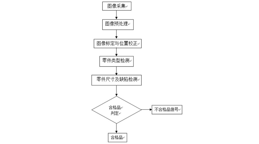 汽車零件視覺檢測(cè)，汽車零件缺陷解決方案-機(jī)器視覺_視覺檢測(cè)設(shè)備_3D視覺_缺陷檢測(cè)