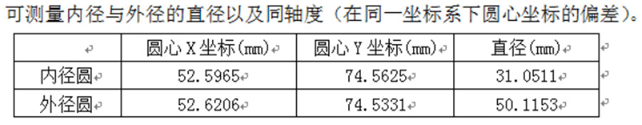 汽車零件視覺檢測(cè)，汽車零件缺陷解決方案-機(jī)器視覺_視覺檢測(cè)設(shè)備_3D視覺_缺陷檢測(cè)