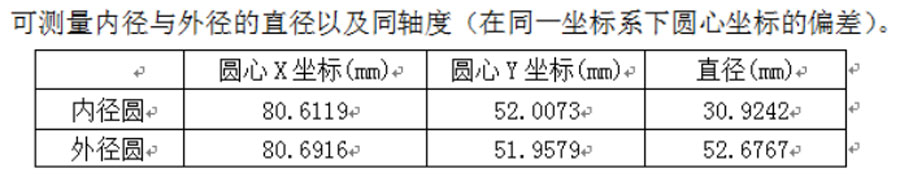 汽車零件視覺檢測(cè)，汽車零件缺陷解決方案-機(jī)器視覺_視覺檢測(cè)設(shè)備_3D視覺_缺陷檢測(cè)