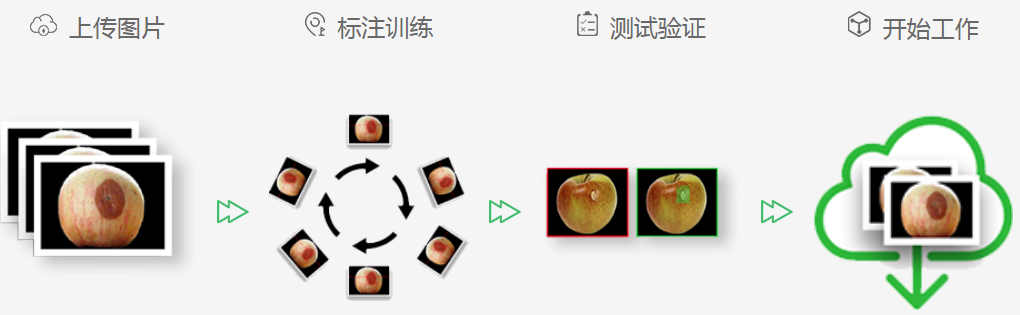 深度學(xué)習(xí)視覺檢測(cè)系統(tǒng)-機(jī)器視覺_視覺檢測(cè)設(shè)備_3D視覺_缺陷檢測(cè)