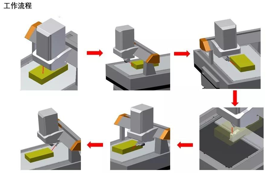 新能源汽車電池包外觀尺寸檢測(cè)方案-機(jī)器視覺_視覺檢測(cè)設(shè)備_3D視覺_缺陷檢測(cè)