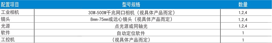 工業(yè)機(jī)器視覺:自動(dòng)定位系統(tǒng)-機(jī)器視覺_視覺檢測(cè)設(shè)備_3D視覺_缺陷檢測(cè)