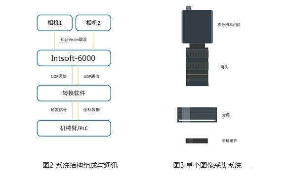 手機導光板視覺定位引導解決方案-機器視覺_視覺檢測設(shè)備_3D視覺_缺陷檢測