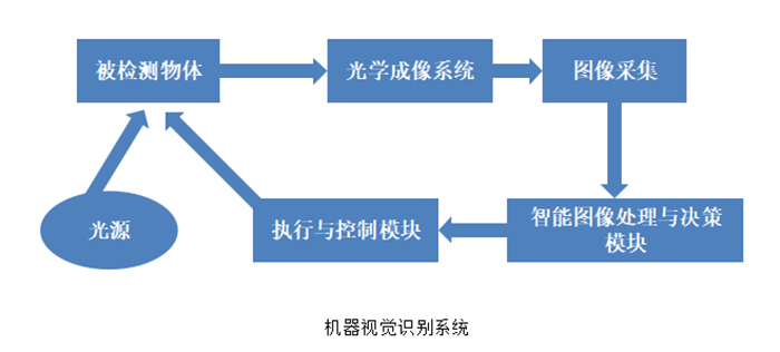 機(jī)器視覺檢系統(tǒng)，玻璃瓶裝精華液體異物檢測-機(jī)器視覺_視覺檢測設(shè)備_3D視覺_缺陷檢測