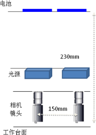 鋰電池檢測(cè)系統(tǒng)，鋰電池視覺(jué)檢測(cè)方案-機(jī)器視覺(jué)_視覺(jué)檢測(cè)設(shè)備_3D視覺(jué)_缺陷檢測(cè)