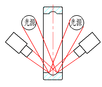 機(jī)器視覺滾動(dòng)軸承表面缺陷檢測(cè)應(yīng)用分析-機(jī)器視覺_視覺檢測(cè)設(shè)備_3D視覺_缺陷檢測(cè)