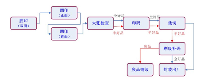 印刷視覺檢測(cè)，機(jī)器視覺印刷缺陷檢測(cè)系統(tǒng)-機(jī)器視覺_視覺檢測(cè)設(shè)備_3D視覺_缺陷檢測(cè)