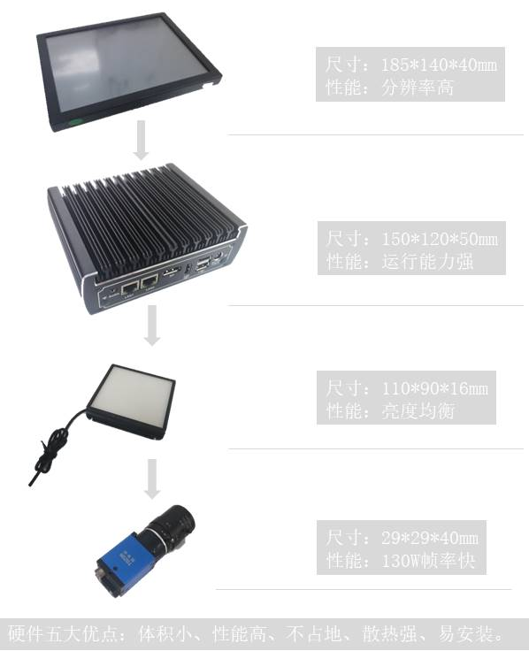 干燥劑視覺檢測系統(tǒng)-機器視覺_視覺檢測設備_3D視覺_缺陷檢測