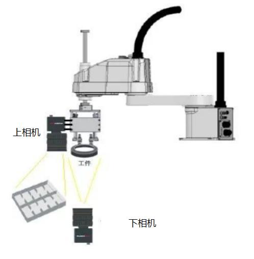 視覺定位引導(dǎo)技術(shù)解決方案-機器視覺_視覺檢測設(shè)備_3D視覺_缺陷檢測